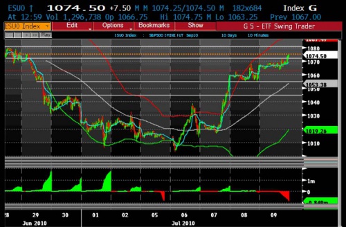 ES 2 7.9 0