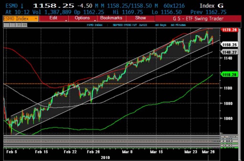 ES 3.26 channel 0