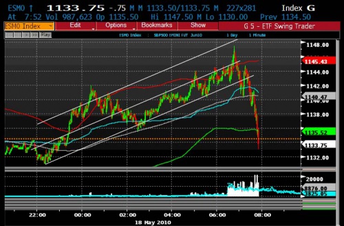 ES 5.18 0