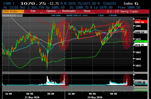 ES 5.24 0