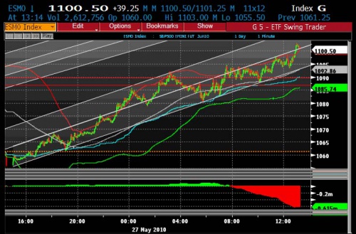 ES 5.27 0