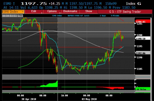 ES 5.3 0