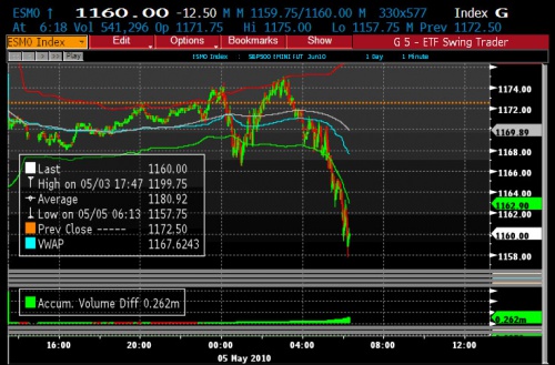 ES 5.5 0