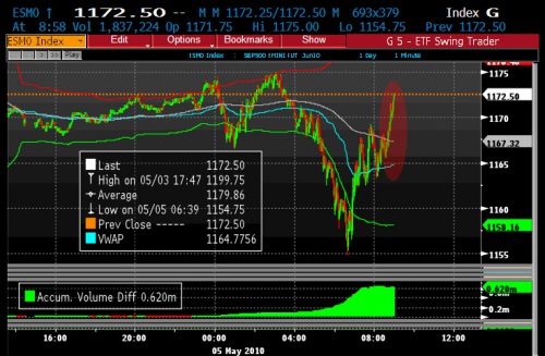 ES 5.5 2 0