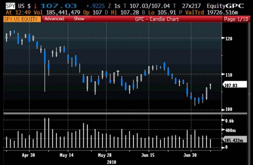 ES 7.8.10 candlestick 0