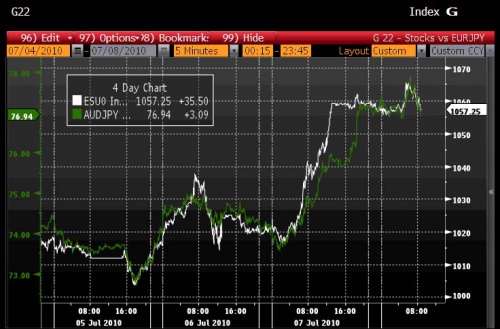 ES AUDJPY 7.8 0