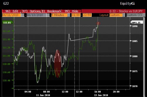 ES EURJPY 6.13 0