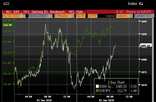 ES EURJPY 6.2 0