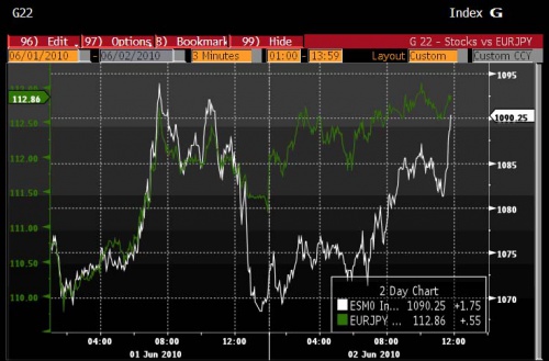 ES FX 6.2 0