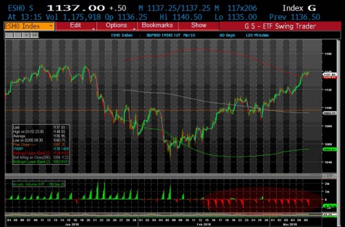 ES Volume 3.8 0