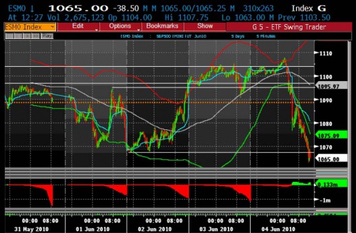 ES Volume 6.4 0