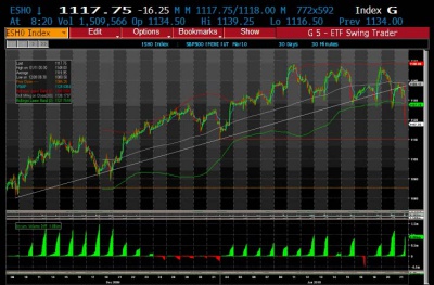 ES YTD 0