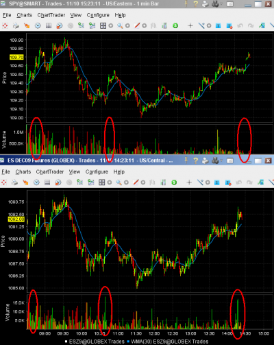 Market manipulation