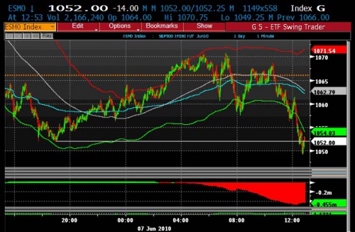 ESM0 6.7 0