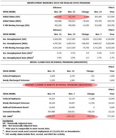 EUD Nov Table 0