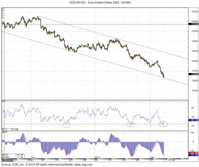 EUR 2.5 NK 0