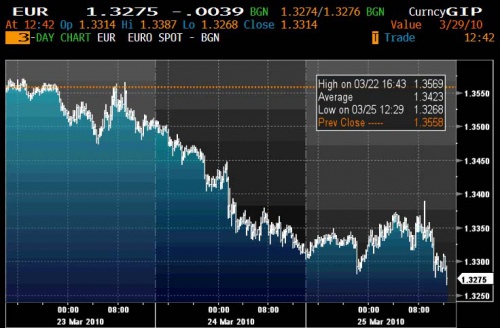 EUR 3.25 1 0