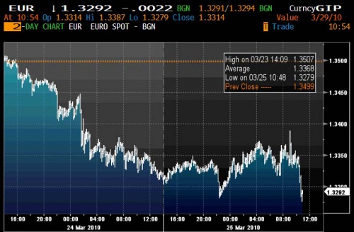 EUR 3.25 0