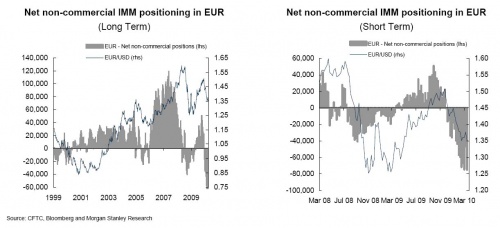 EUR 3.26 0