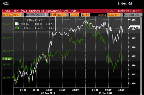 EUR Arb 0