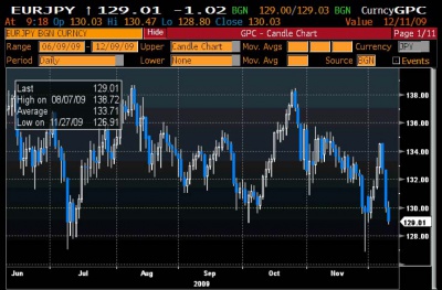 EUR JPY 12.9 2 0