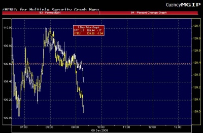 EUR JPY 12.9 0