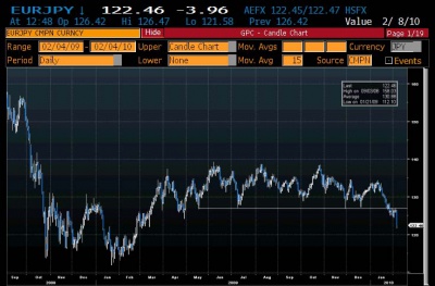 EUR JPY NL 0