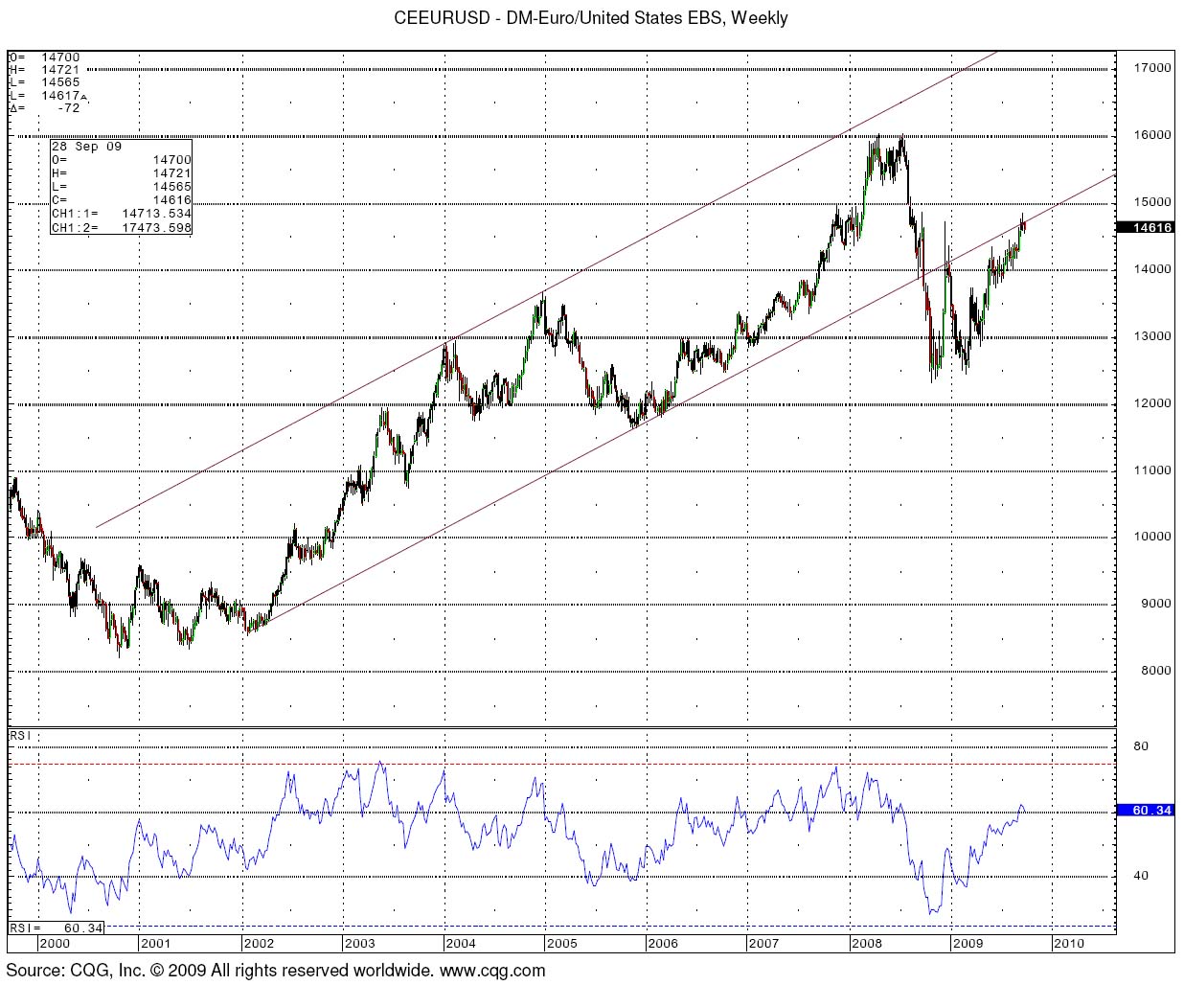 La messa è finita, andate in pace : long USD, short indicies