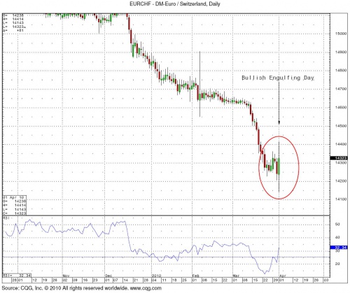 EURCHF 4.1 last 0