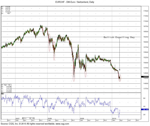 EURCHF 4.1 0