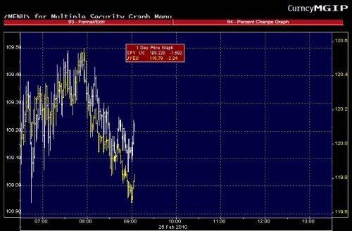 EURJPY 2.25 3 0