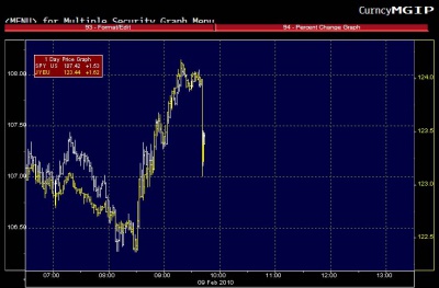 EURJPY 2.9 0