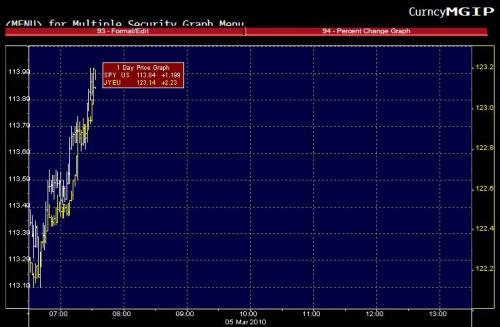 EURJPY 3.5 0