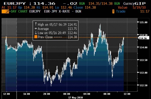 EURJPY 5.17 0