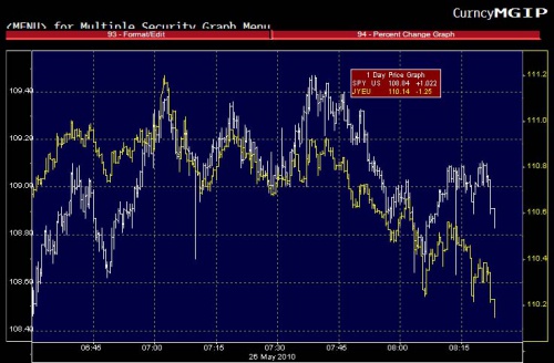 EURJPY 5.26 0