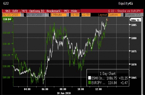 EURJPY ES 6.10 2 0