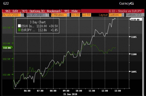 EURJPY ES 6.15 2 0