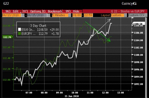 EURJPY ES 6.15 0