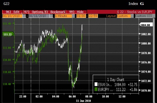 EURJPY ES 0