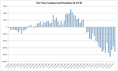 EURO 4.20 0