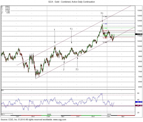 EURUSD 2.16 3 0