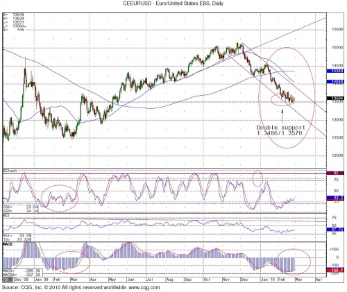 EURUSD 2.26 0