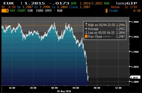 EURUSD 5.5 0