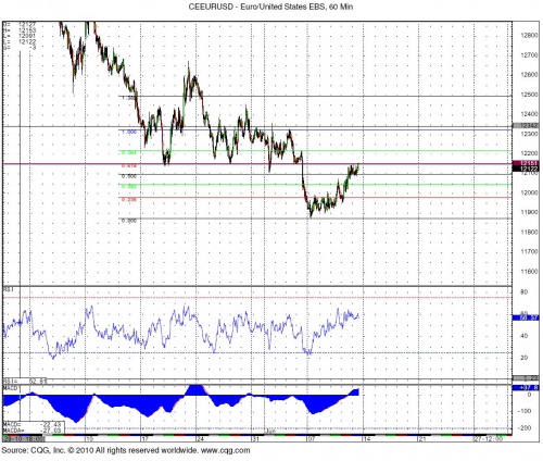 EURUSD 6.11 0