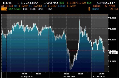 EURUSD ES 6.1 2 0