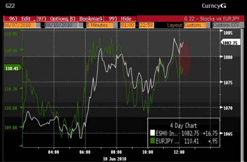 EURUSD ES 6.10 0