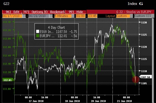 EURUSD ES 6.21 2 0