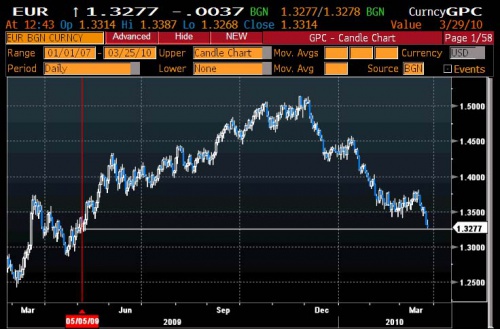 EUr 3.25 2 0