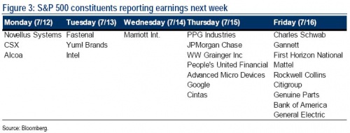 Earnings Season 0