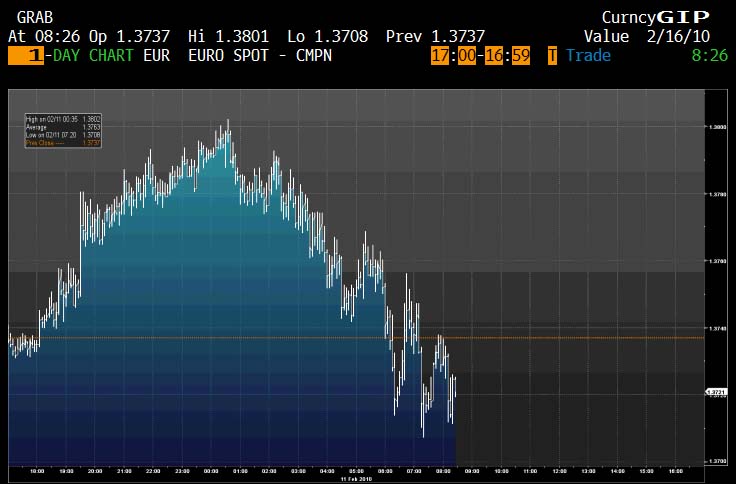 Euro 2.11